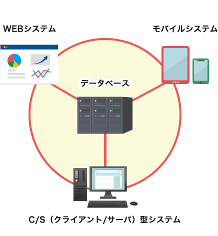 システム開発