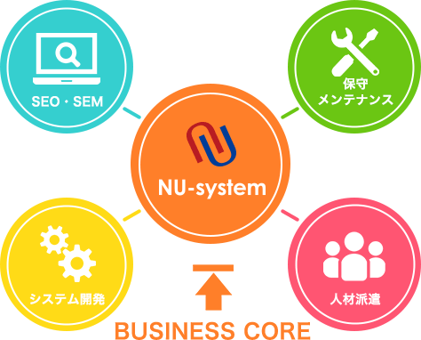 BUSINESS CORE